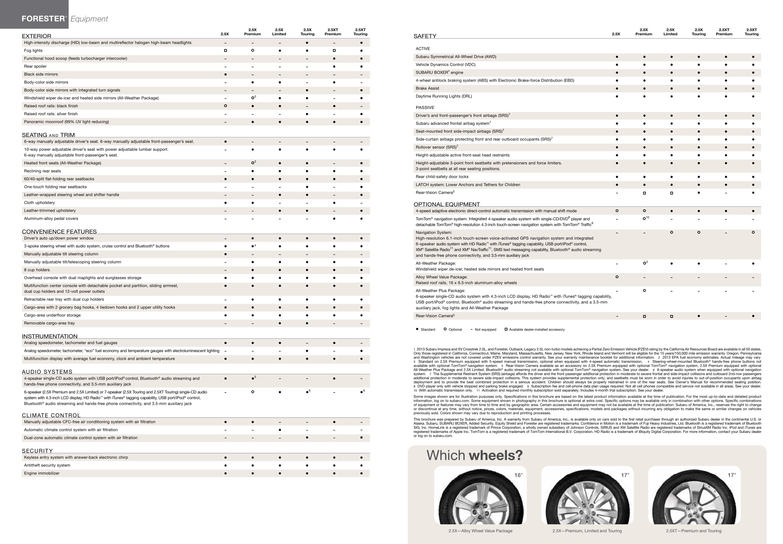 2013 Subaru Forester Brochure Page 5